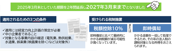 中小企業経営強化税制