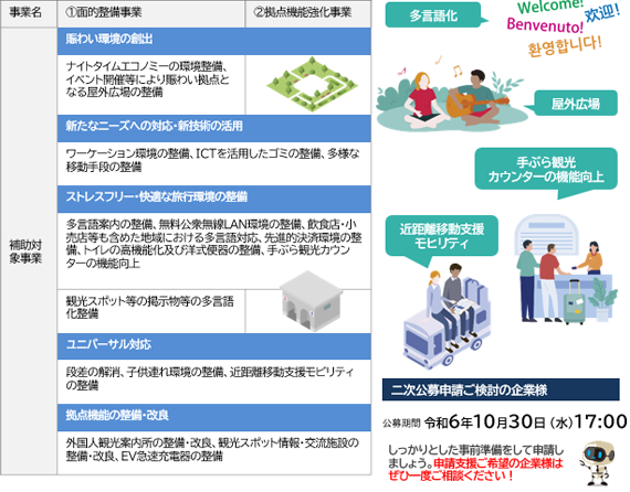 具体的な補助について