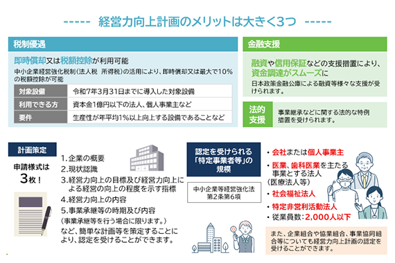 経営力向上計画のメリットは大きく３つ