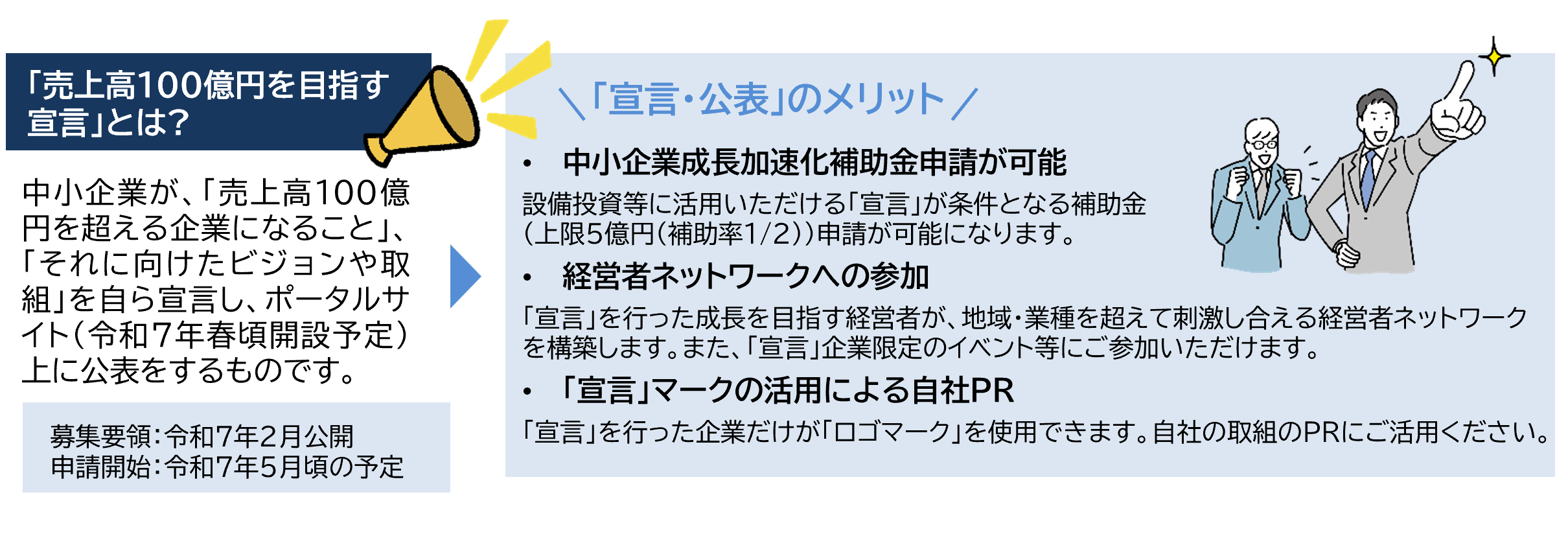 「売上高100億円を目指す宣言」とは? 