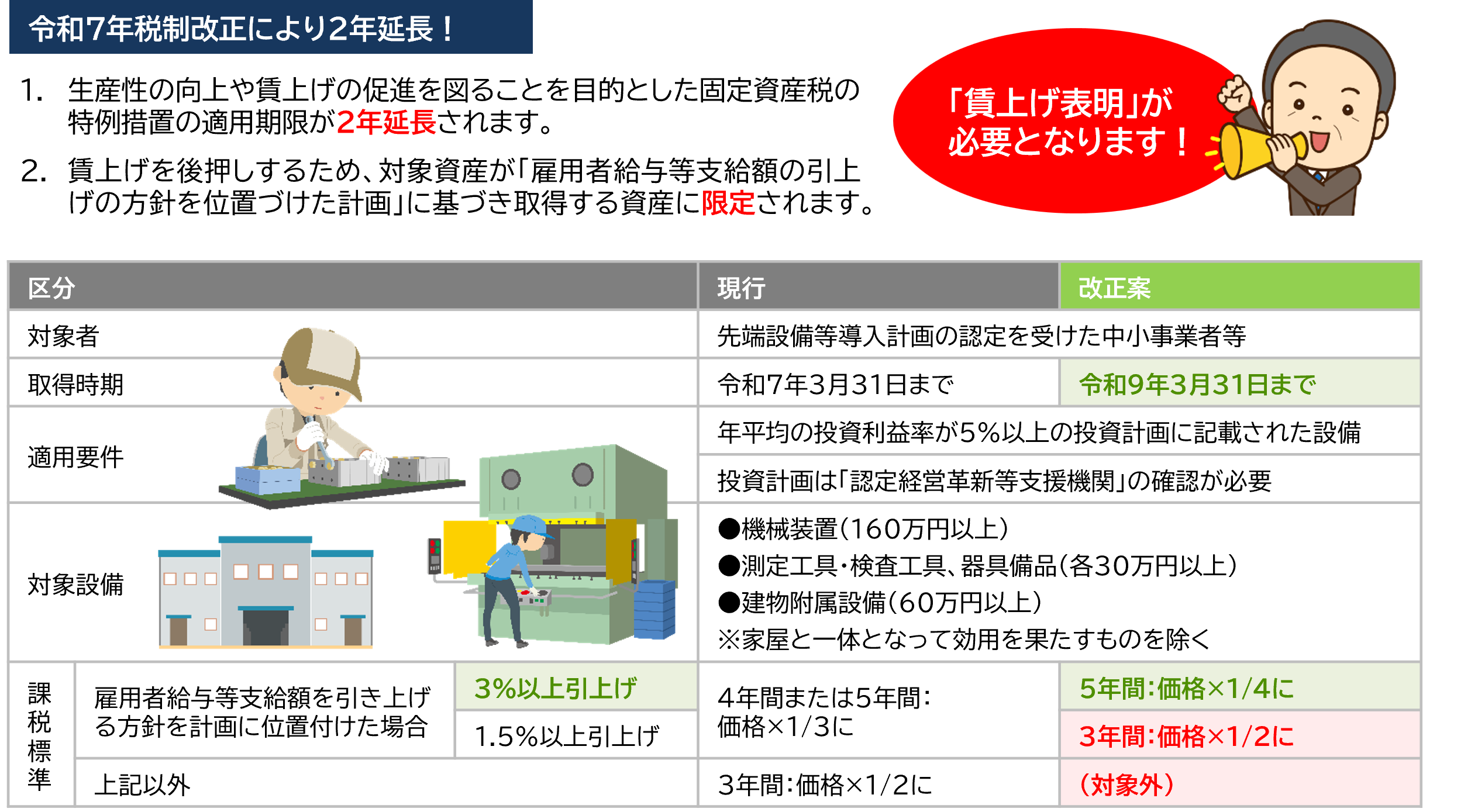 令和7年税制改正により2年延長！