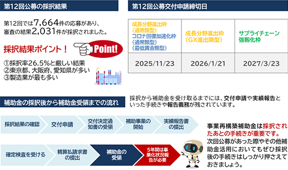 事業再構築補助金の詳細情報