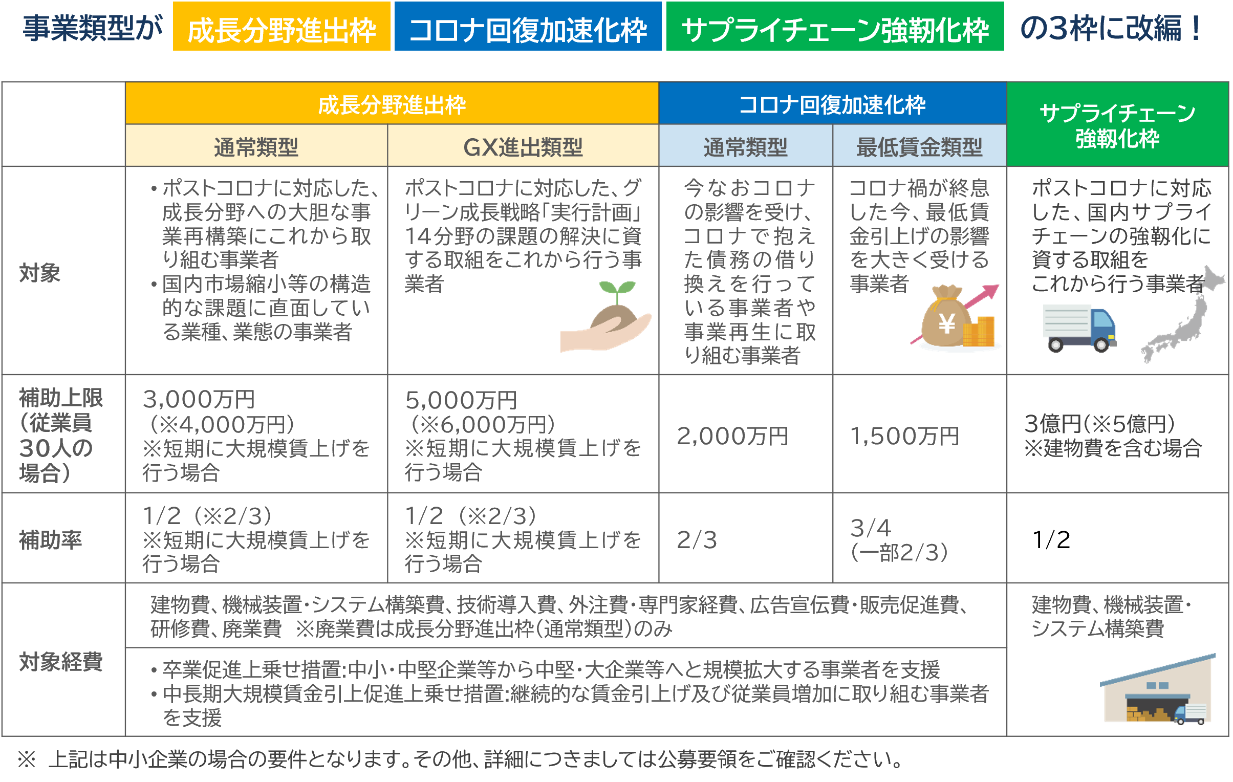 事業再構築補助金の第12回公募開始！変更点やポイントを解説！