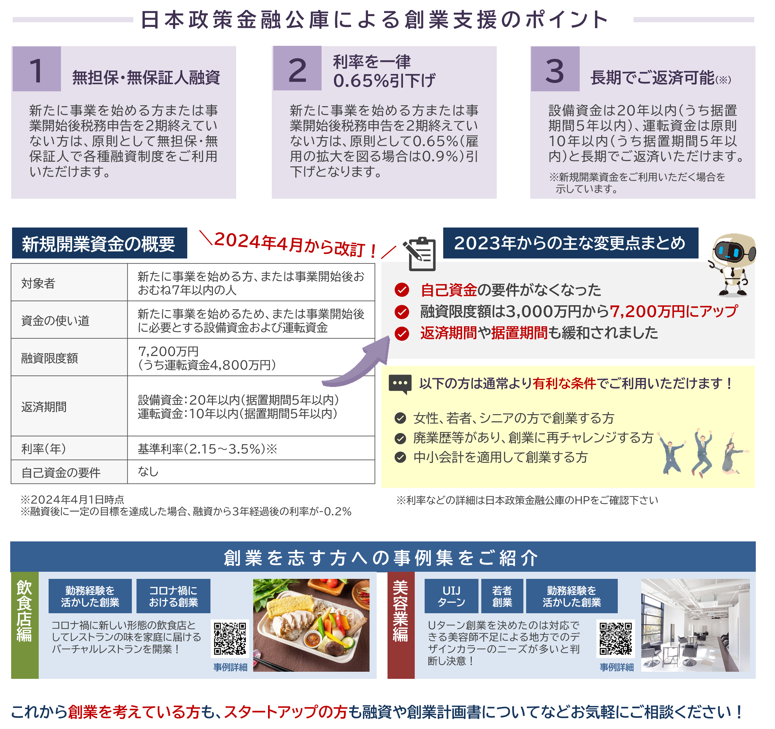 幅広い方の創業・スタートアップを重点的に支援！日本政策金融公庫の創業融資制度